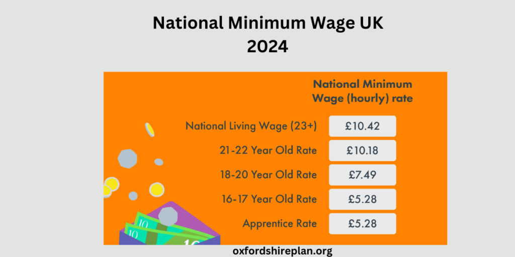 National Minimum Wage UK 2024 Oxfordshireplan