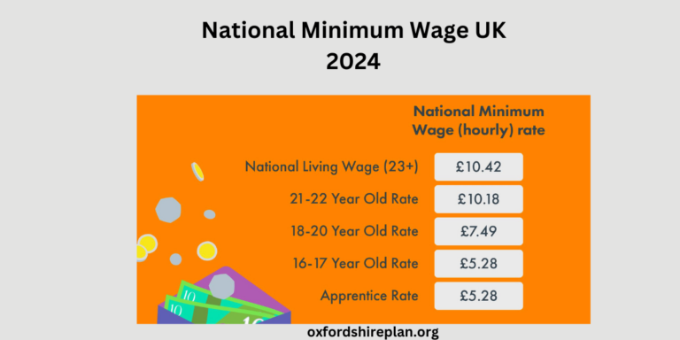 National Minimum Wage UK 2024