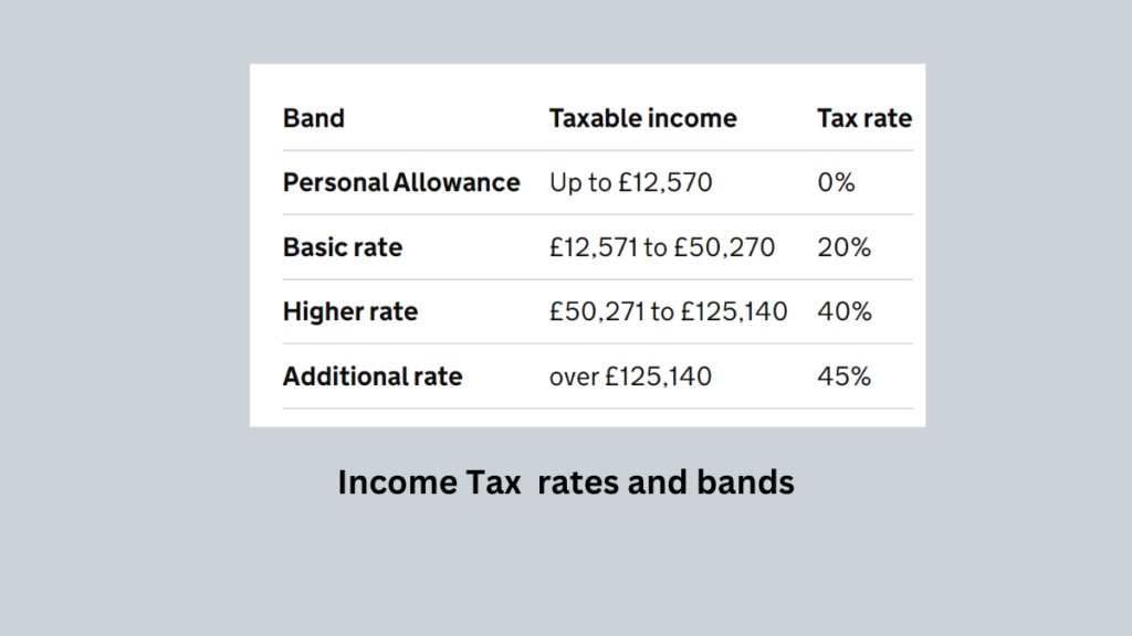 Bands and Income Tax rates